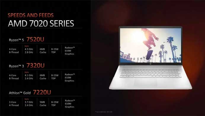 AMD Ryzen™ 3 7320U, Prosesor Terbaik untuk Laptop yang Terjangkau!